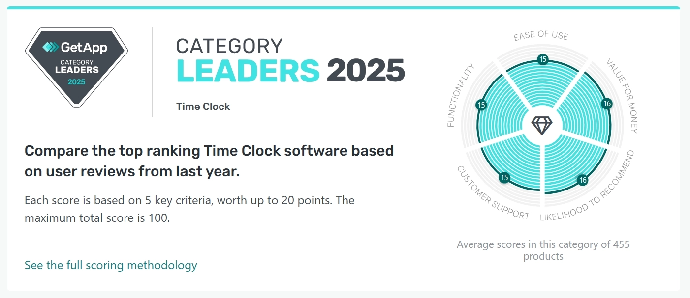 getapps scoring method