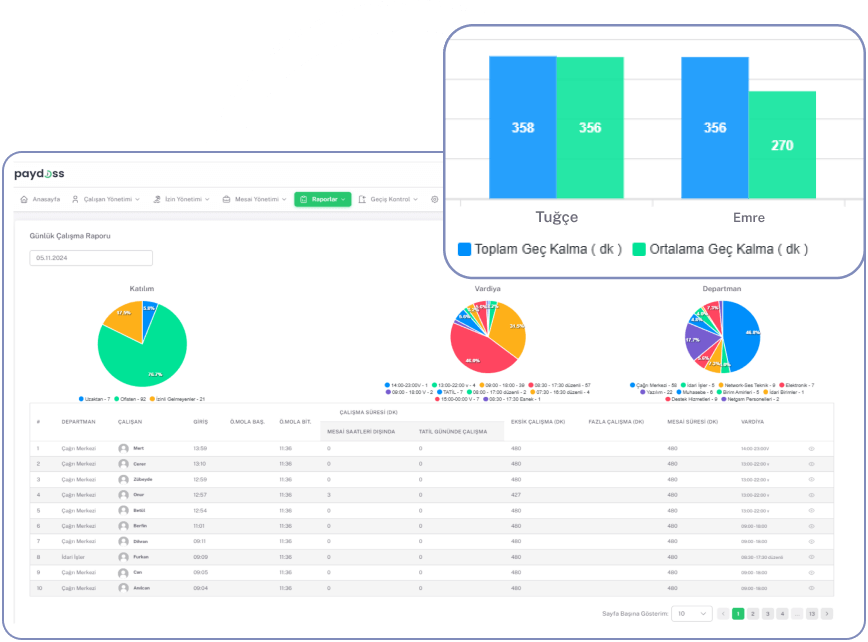 Paydoss esnek raporlama