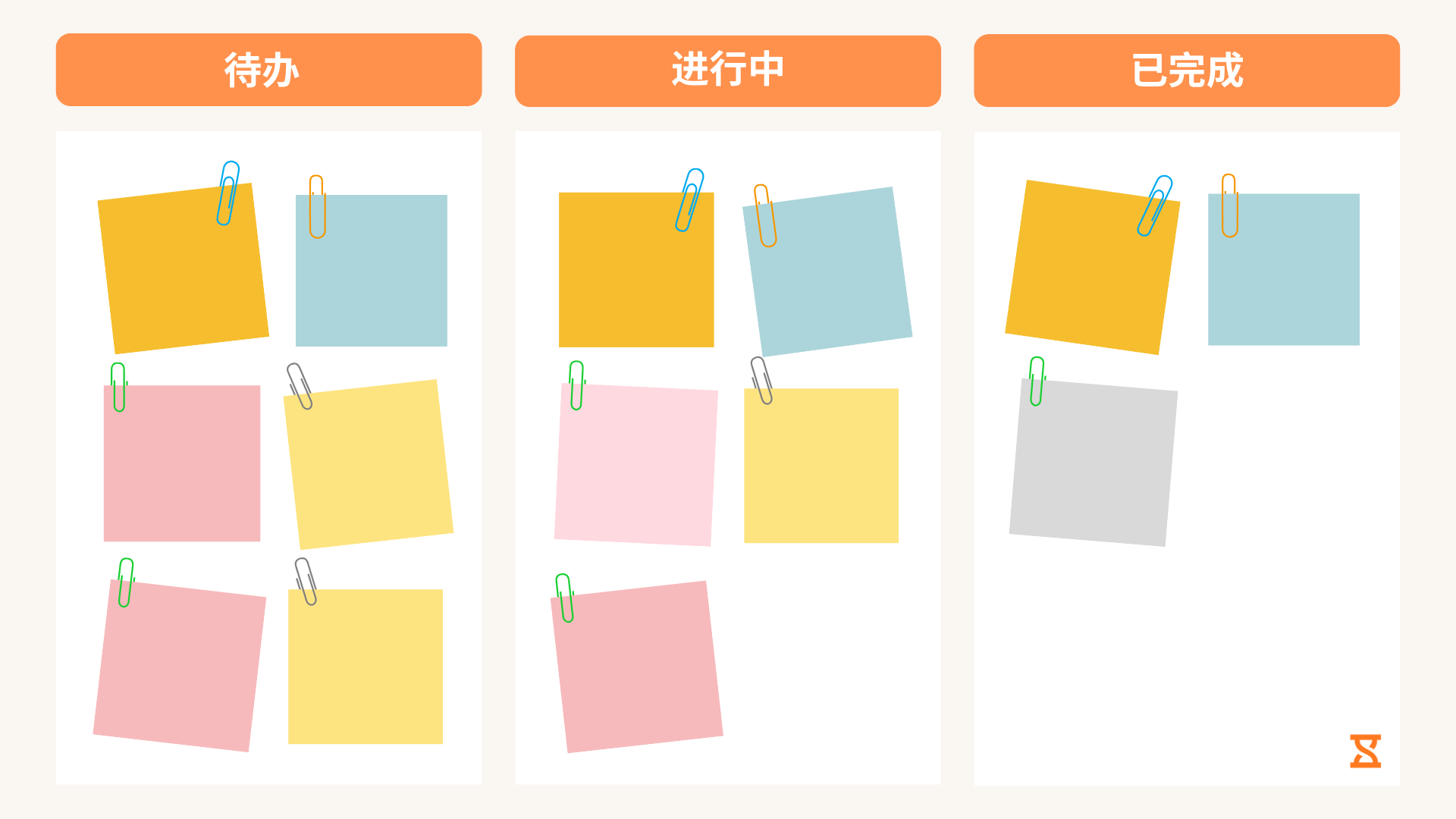 吉贝儿的看板示意图