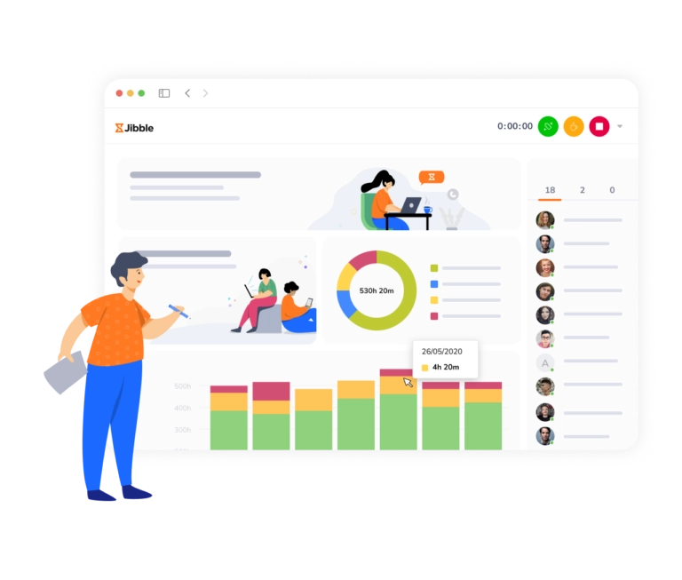 Painel completo do Jibble