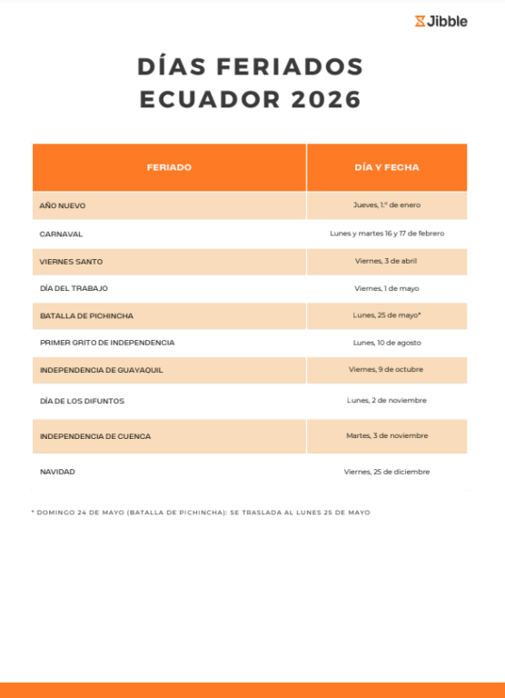 DÍAS FERIADOS ECUADOR 2026 dias asueto