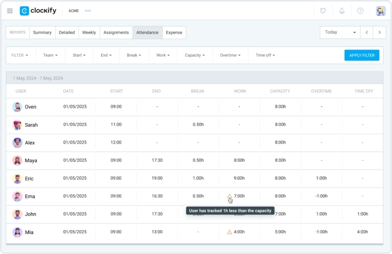 Dasbor Software Time Tracking Clockify