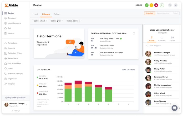 Dasbor Aplikasi Absensi Online Jibble