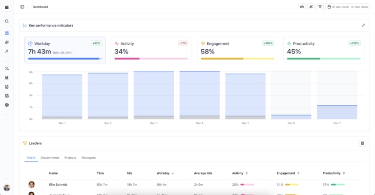 Dashboard Intelogoss