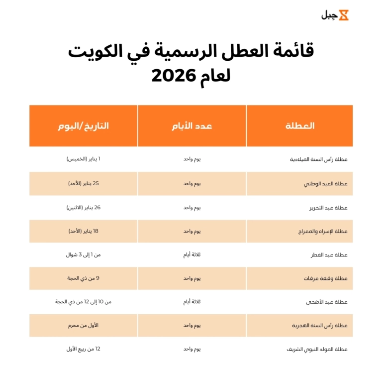 ملصق العطل الرسمية في الكويت لعام 2026