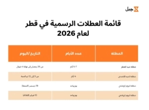 قائمة العطلات الرسمية في قطر لعام 2026