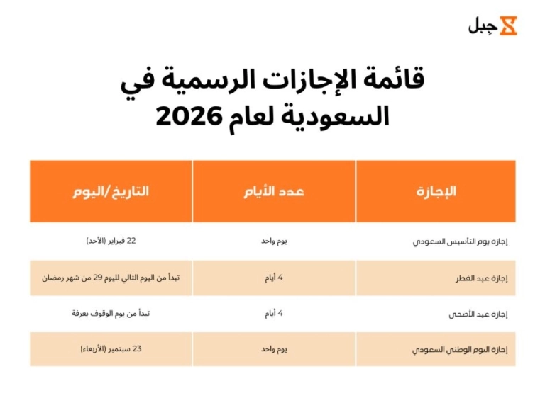 قائمة الإجازات الرسمية في السعودية لعام 2026