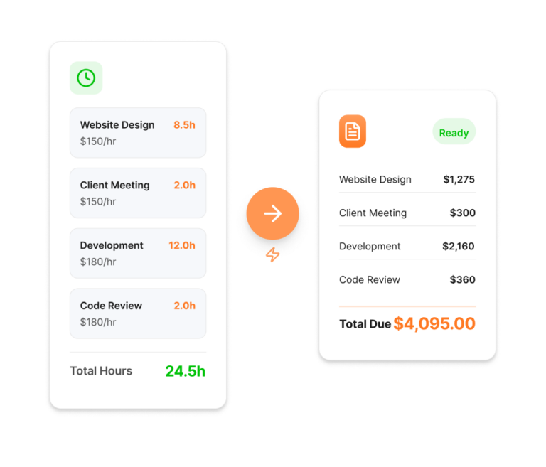 Importing tracked time into invoices