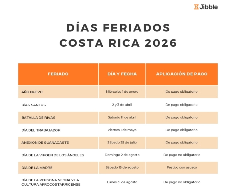 portada Días feriados en Costa Rica en 2026
