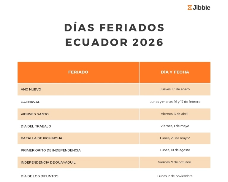 portada Días feriados Ecuador 2026