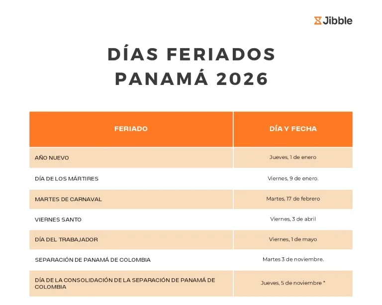 portada Días feriados en Panamá en 2026
