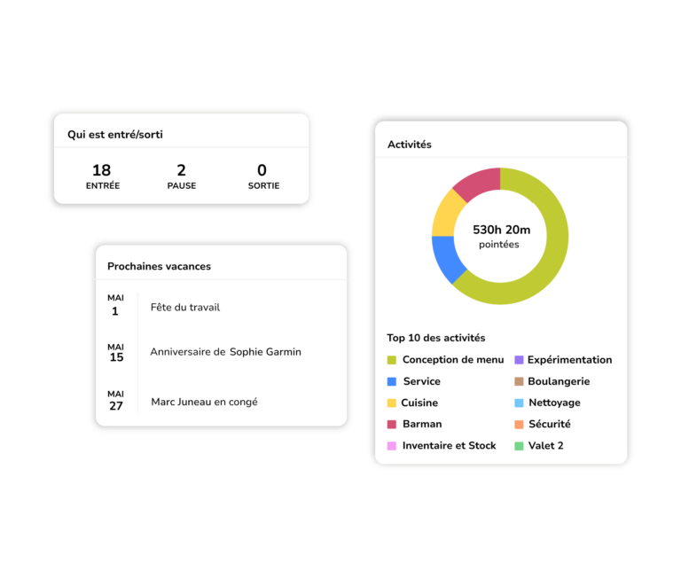 Aperçu des entrées et sorties sur Jibble