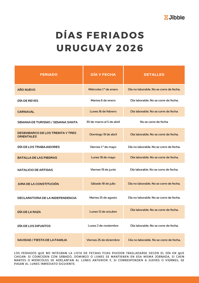 Días feriados Uruguay 2026