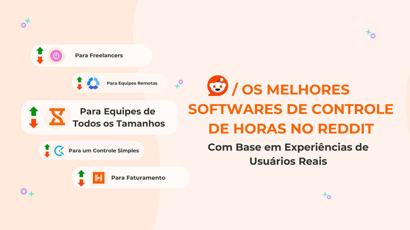 Os melhores softwares de controle de horas segundo o Reddit incluem o Jibble, o Clockify e o Hubstaff