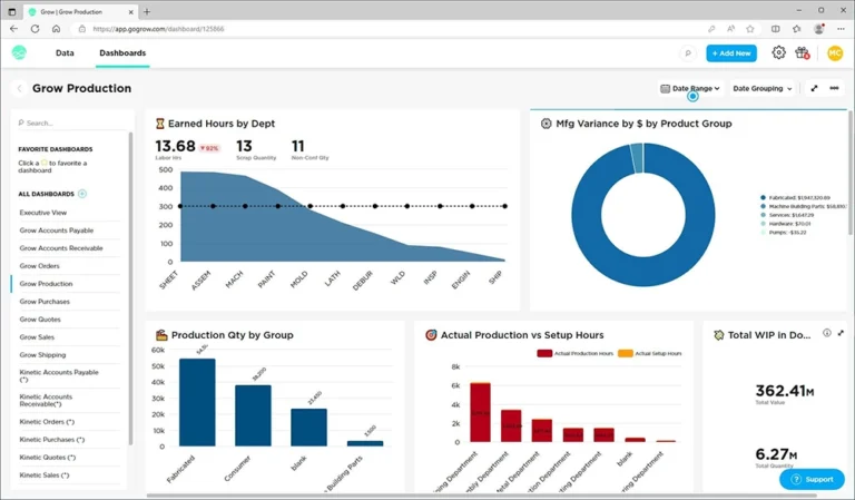 Painel do Epicor Kinetic