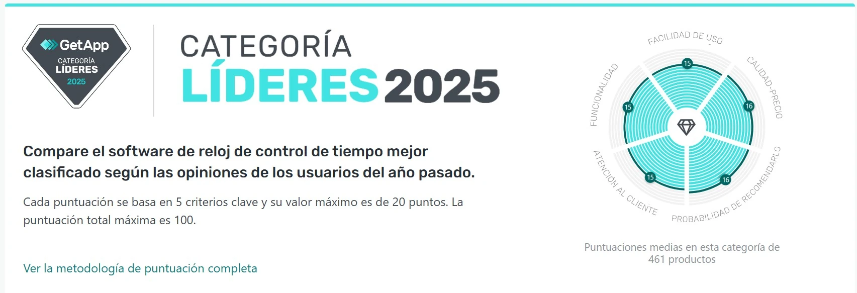 Método de puntuación de getapps