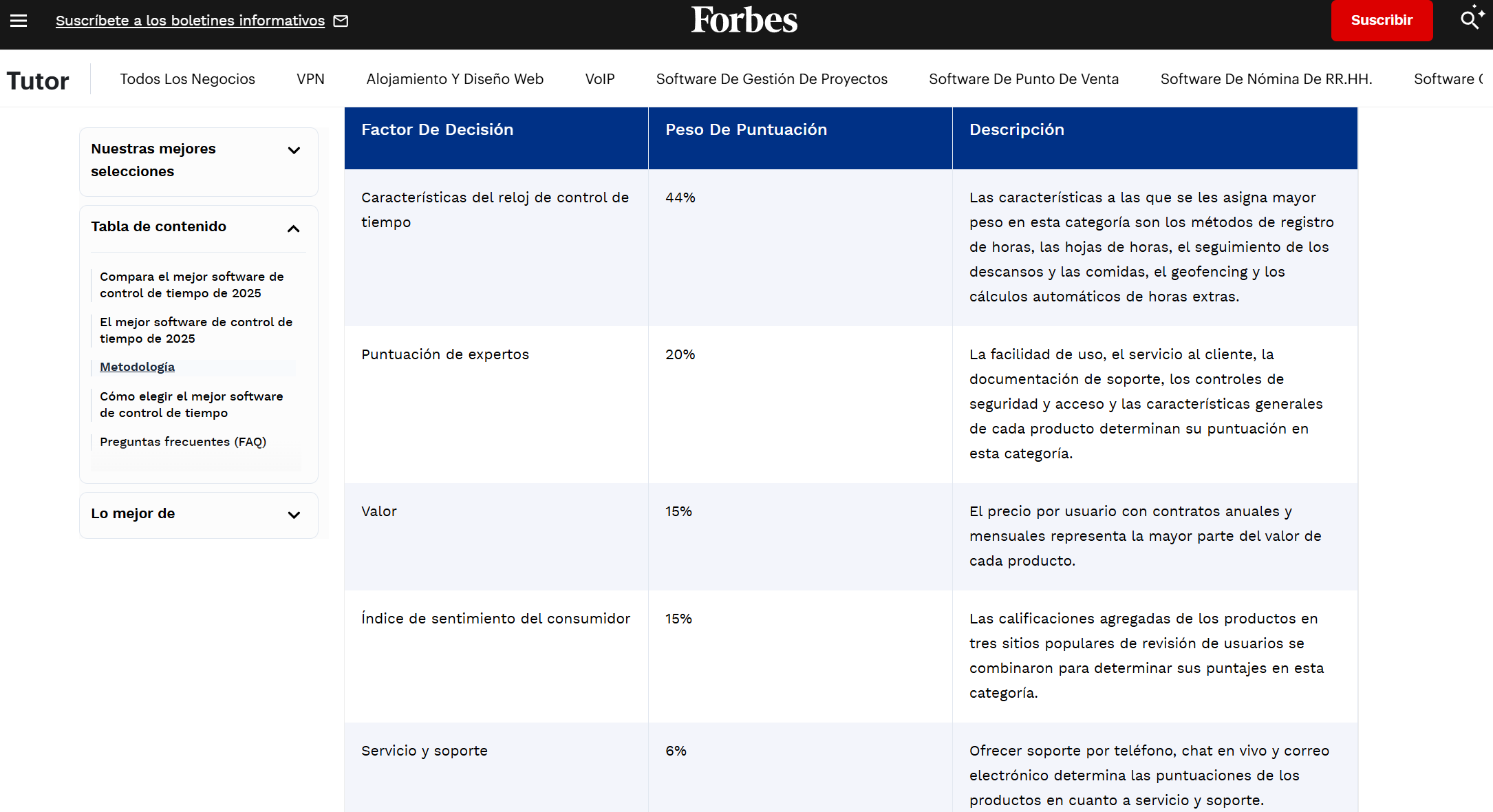 Los cinco factores decisivos para elegir el mejor software de control horario según Forbes