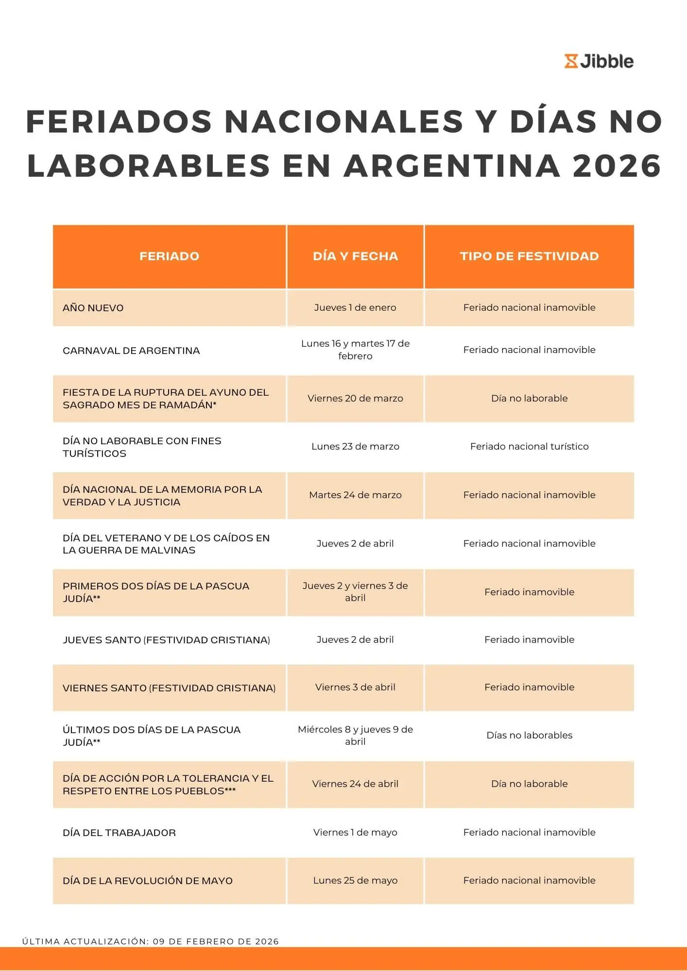Lista de feriados en Argentina en 2026