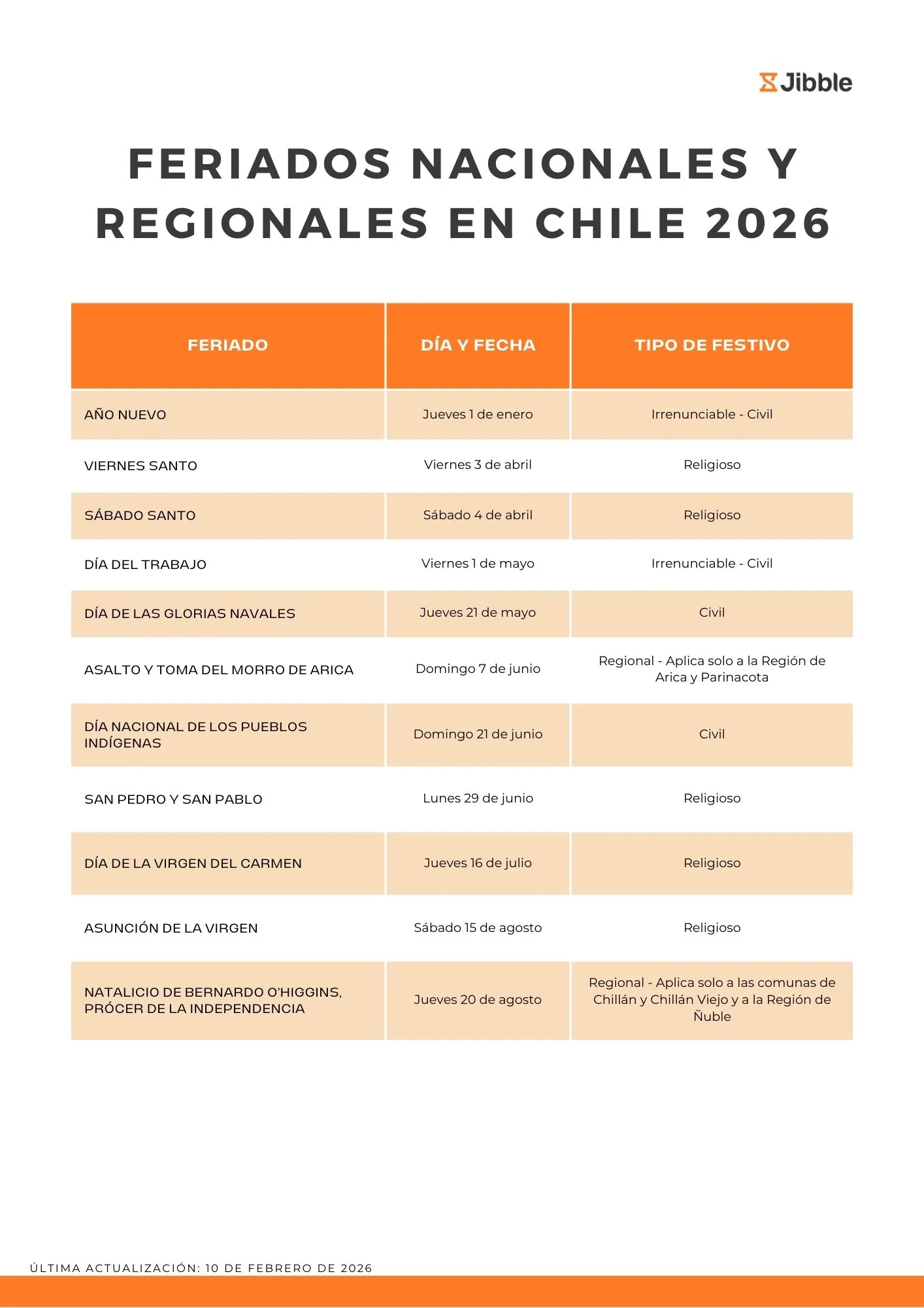 Lista de feriados en Chile en 2026