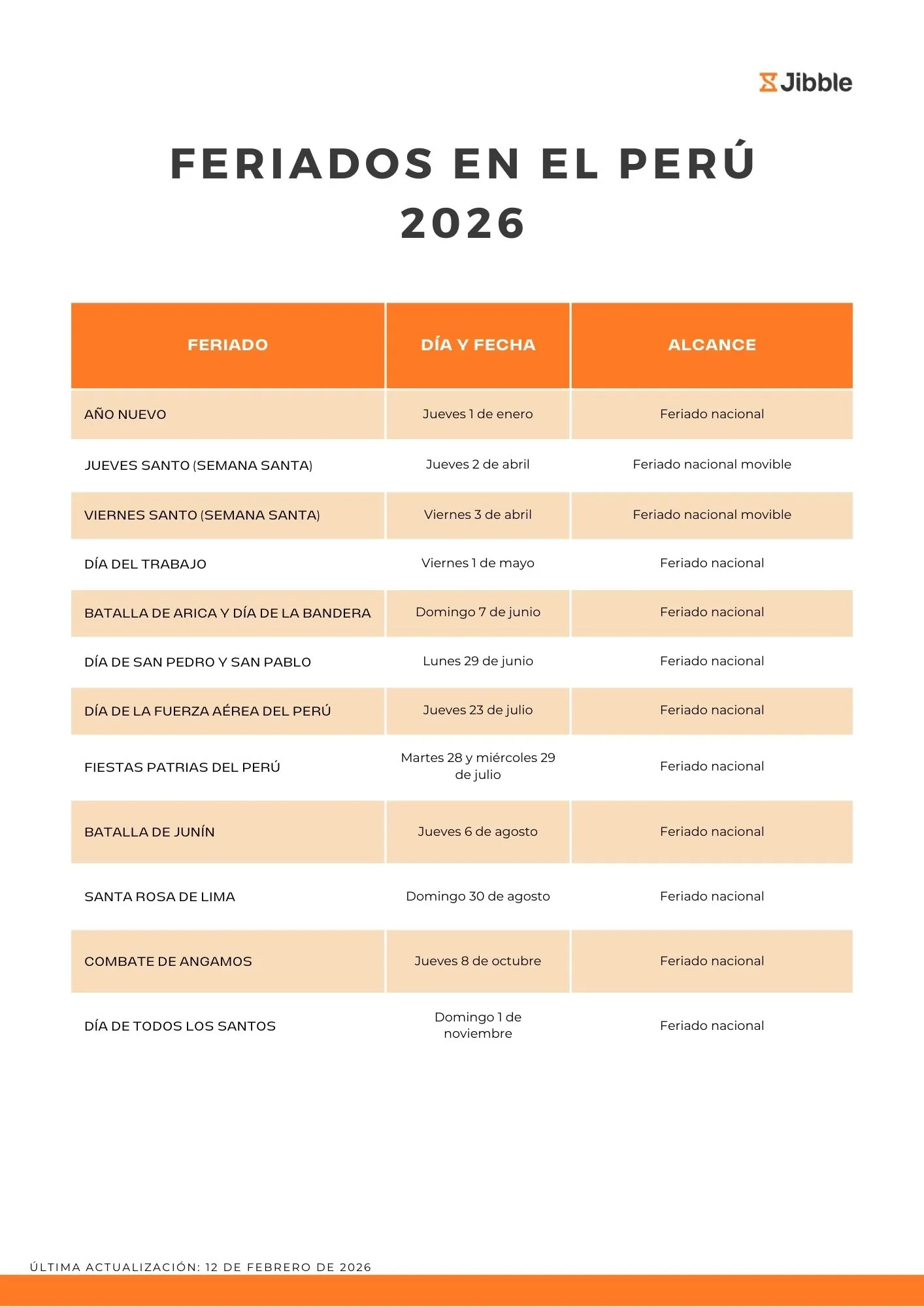 Lista de feriados en el Perú en 2026