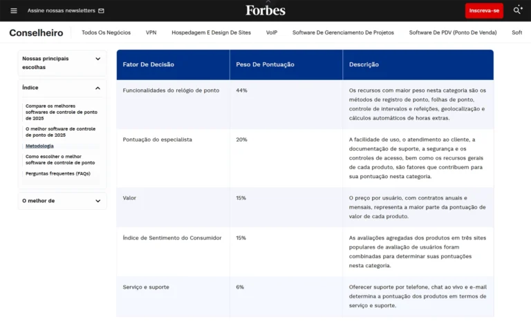 os cinco fatores de decisão para escolher o melhor software de controle de horas da forbes