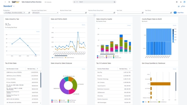 Paineis do SAP Business One