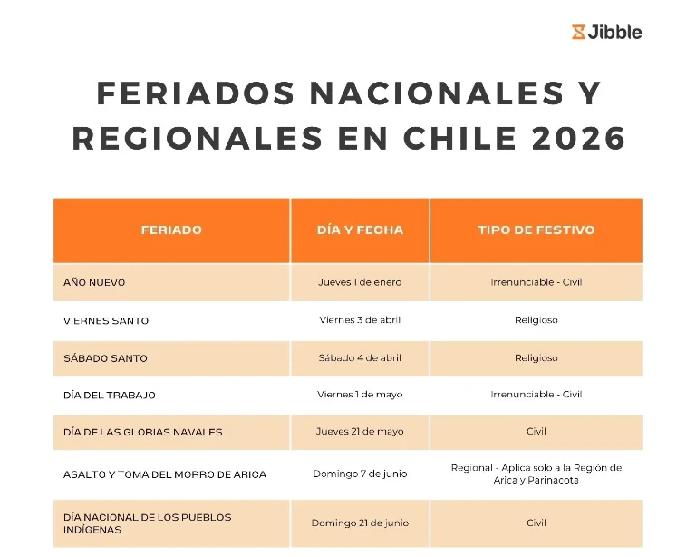 portada feriados en Chile en 2026