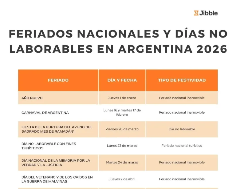 portada feriados en Argentina en 2026