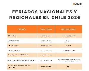 portada feriados en Chile en 2026