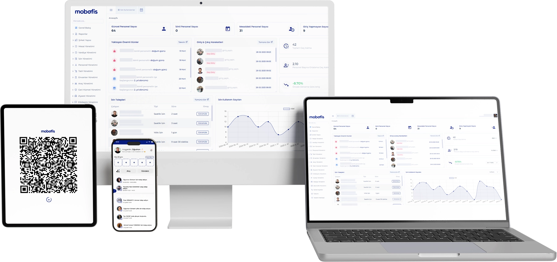 Tüm cihazlarda mobofis