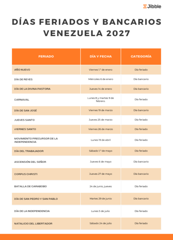 Días feriados VENEZUELA 2027 asueto