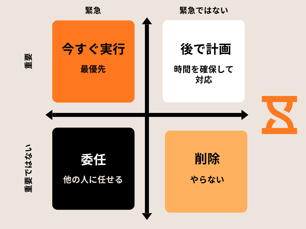 アイゼンハワーマトリックス