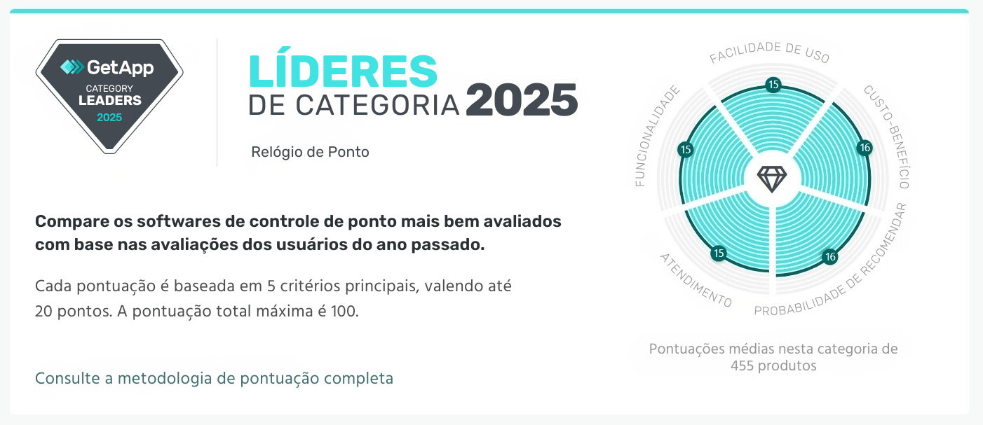 método de pontuação do GetApp