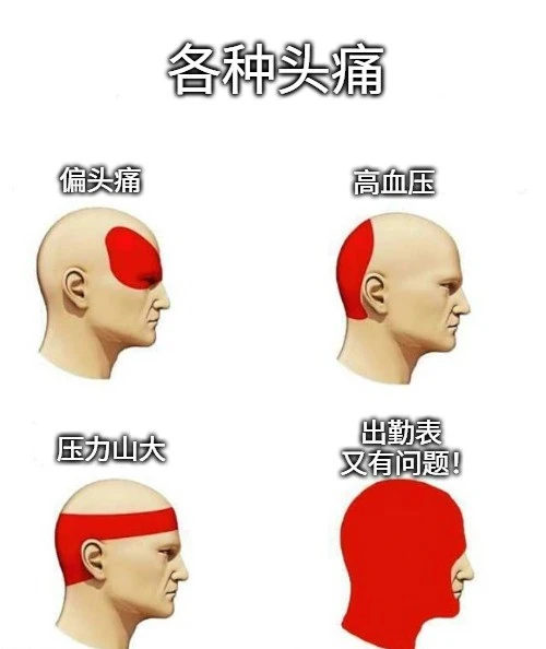 各种头痛类型的插图,包括办公室考勤问题。