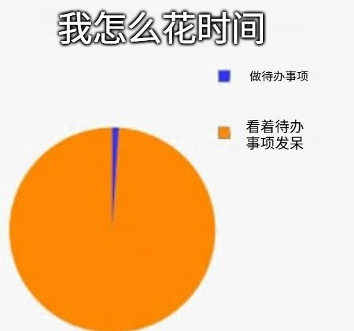 一张展示时间分配情况的有趣饼图。