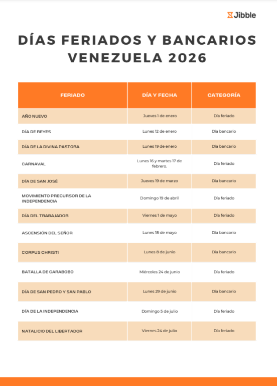 dias feriados venezuela 2026 días bancarios