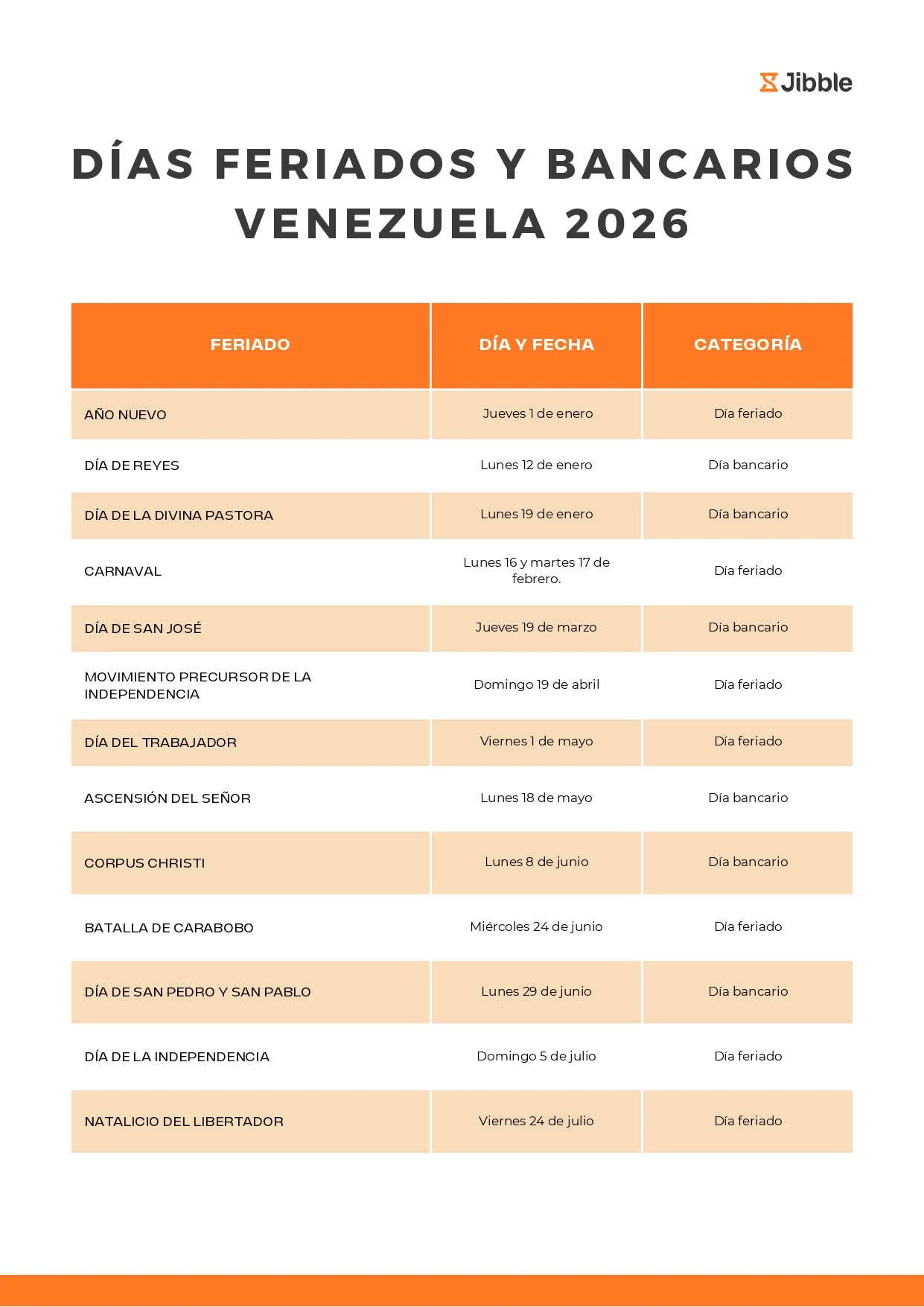 Días feriados y bancarios en Venezuela 2026