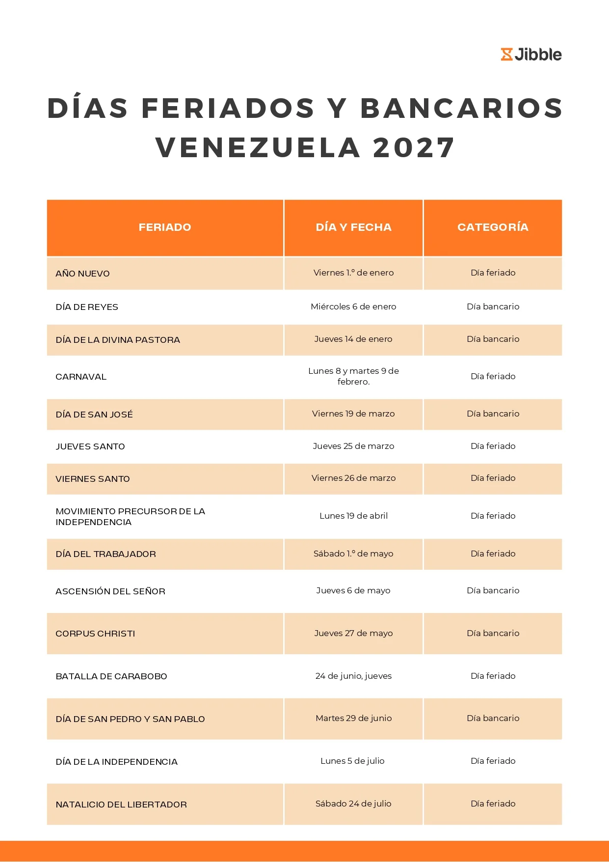 Días feriados y bancarios en Venezuela 2027