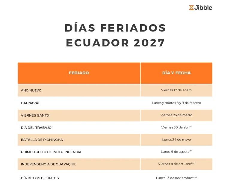 portada Días feriados Ecuador 2027