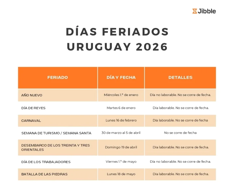 portada Días feriados Uruguay 2026