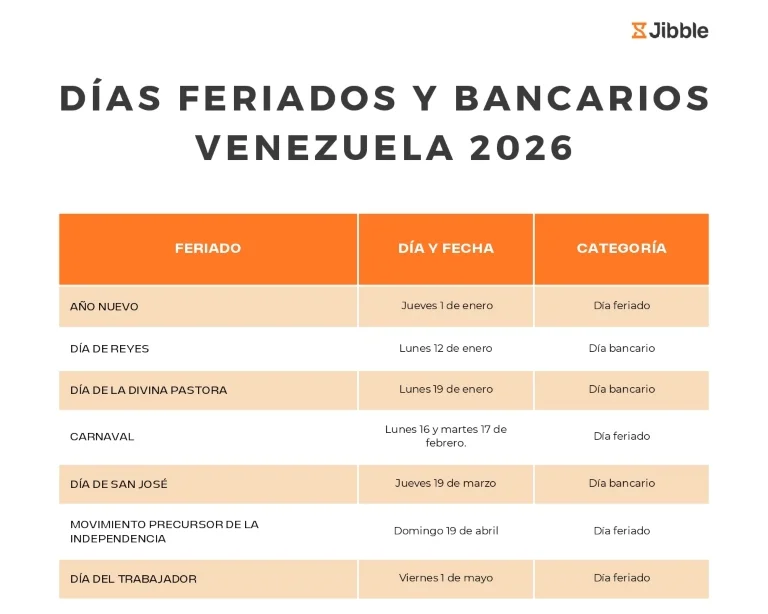 portada Días feriados y bancarios en Venezuela 2026
