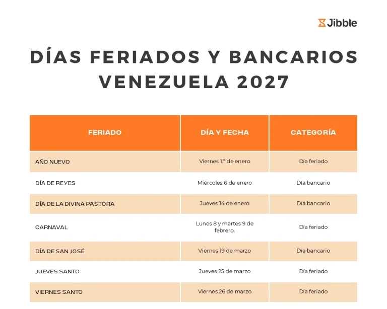 portada Días feriados y bancarios en Venezuela 2027