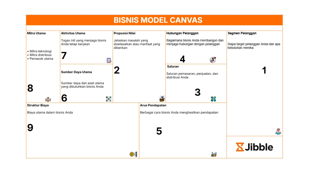 Contoh Bisnis Model Canvas