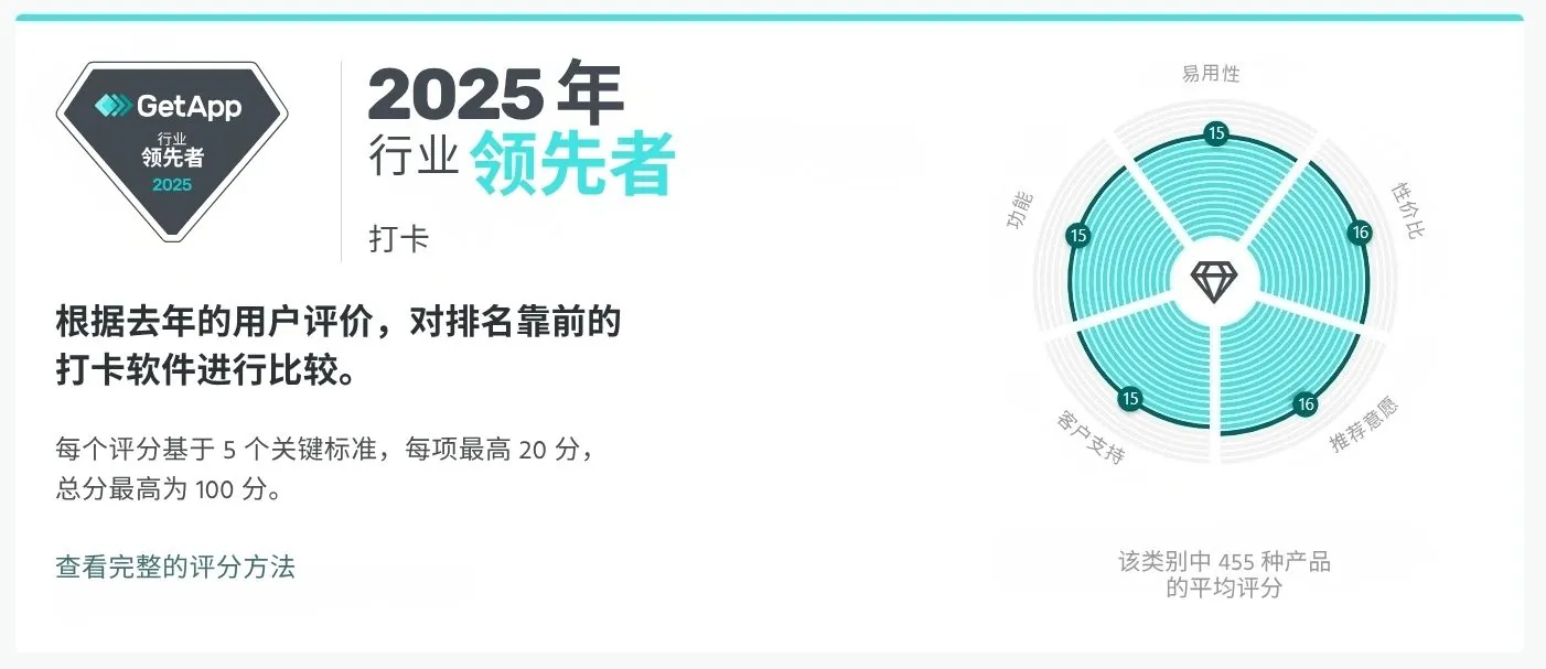 GetApp 评分方法