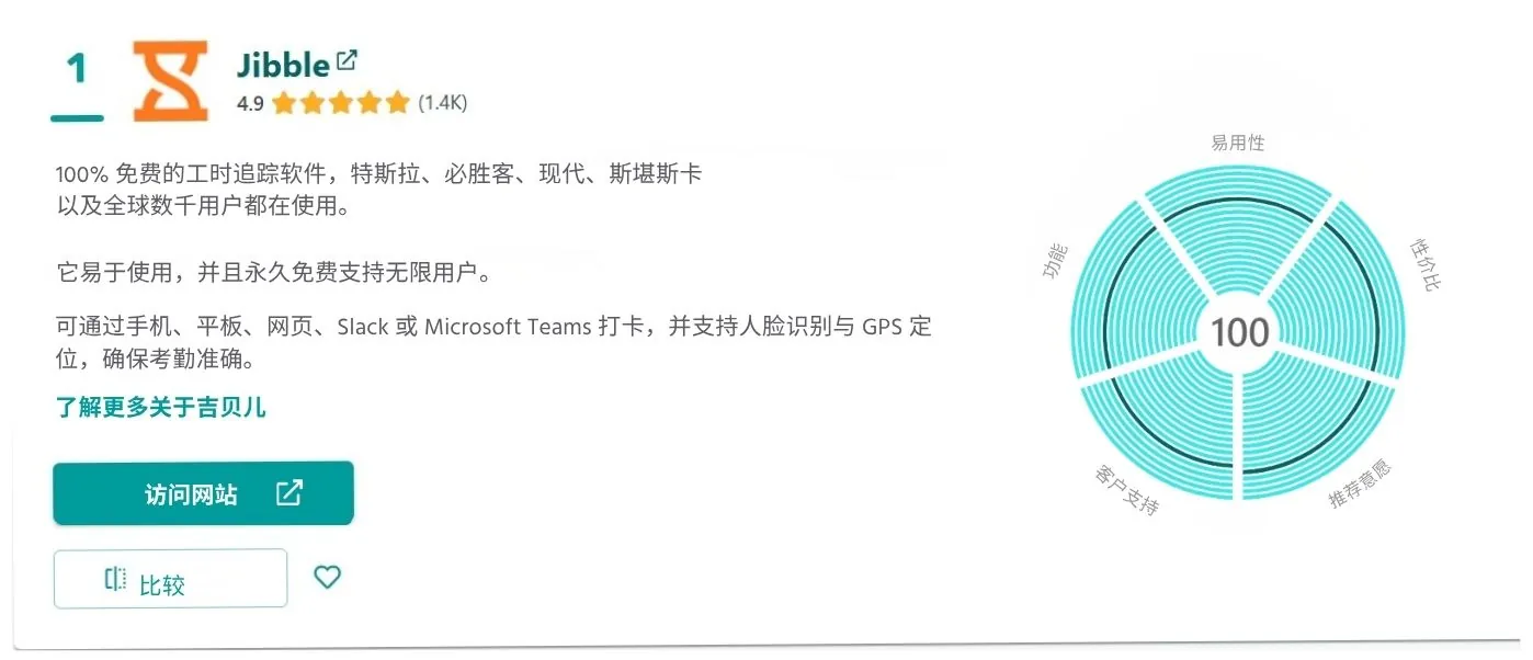 GetApp 评价