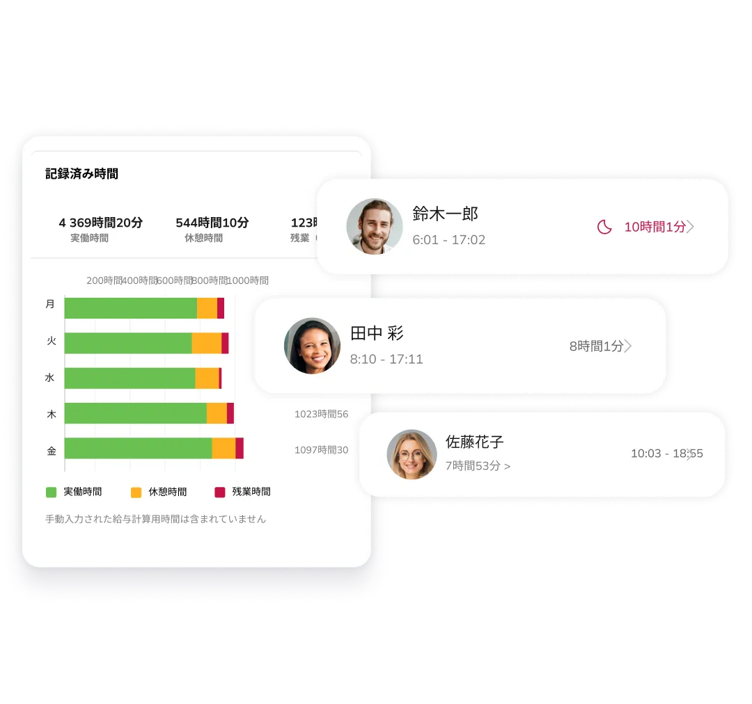 モバイルとWebでのJibble勤怠管理