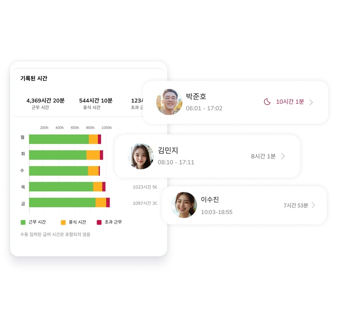 모바일 및 웹에서 이용하는 Jibble 근무시간 및 출퇴근 관리