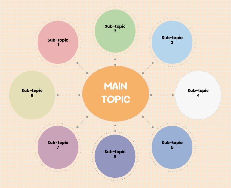 mind map examples