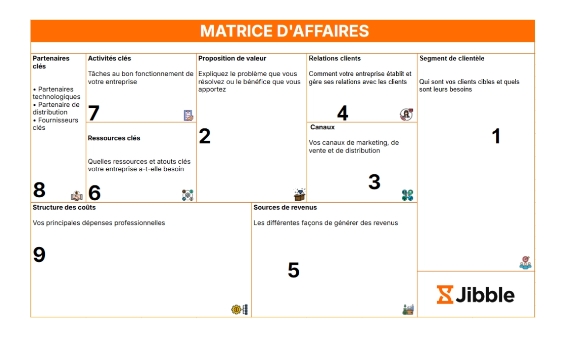 Modèle gratuit de matrice d'affaires