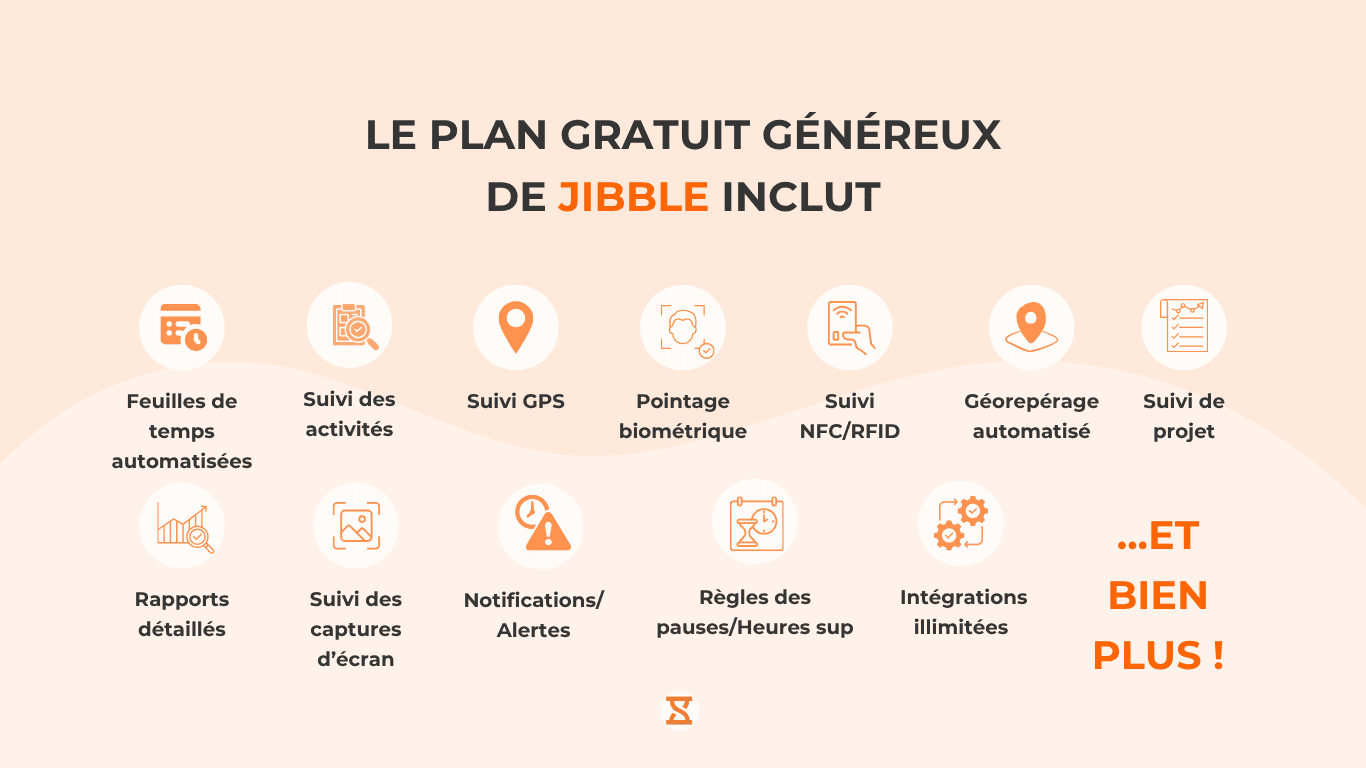 Fonctionnalités de l’offre gratuite de Jibble décrites